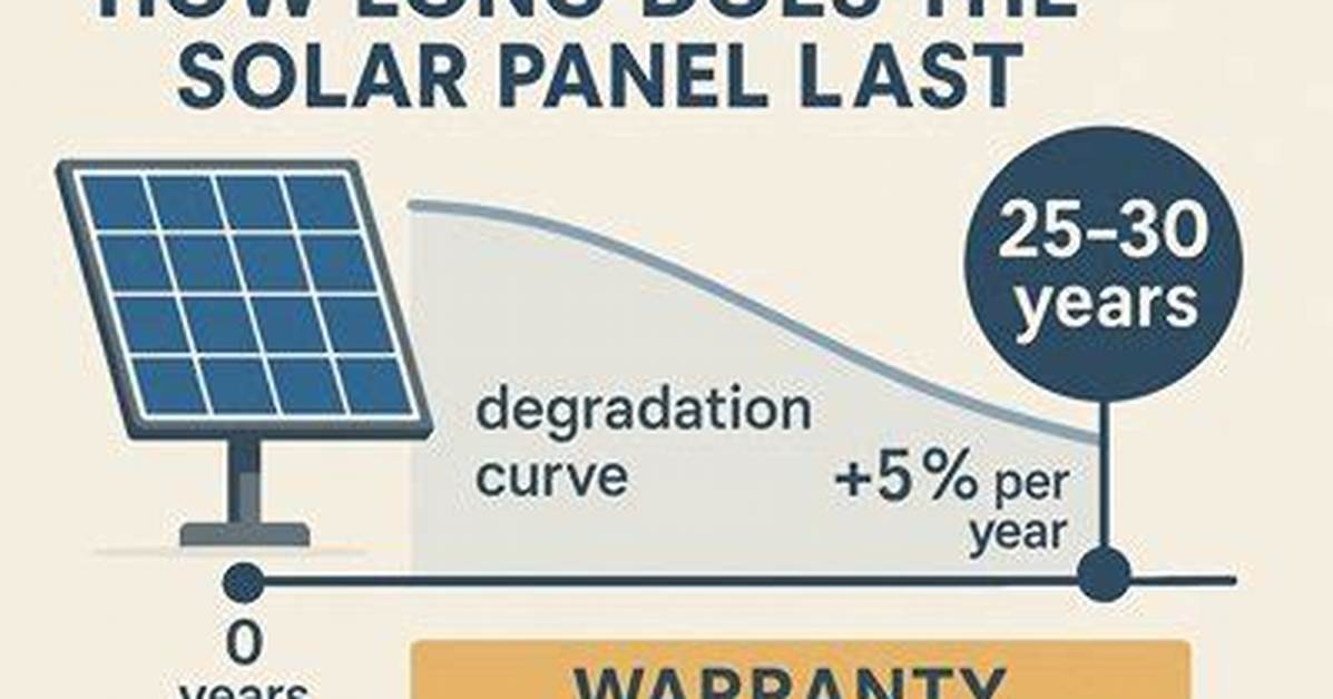 How Long Do Solar Panels Last?