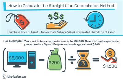 How Long Do You Depreciate a Snow Plow?