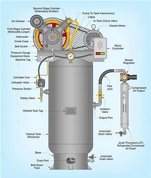 How Long Does a Tank of Compressed Air Last?