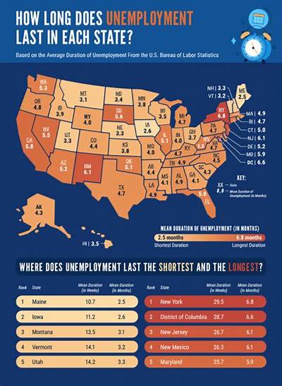 How Long Does an Unemployment Extension Last?