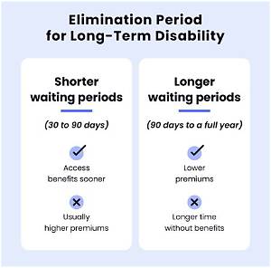 How Long Does Disability Coverage Last?
