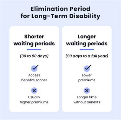 How Long Does Disability Coverage Last?