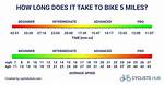How Long Does It Take for an Acl Graft to Become Vascularized?