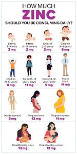 How Long Does It Take for Zinc to Work for Pcos?