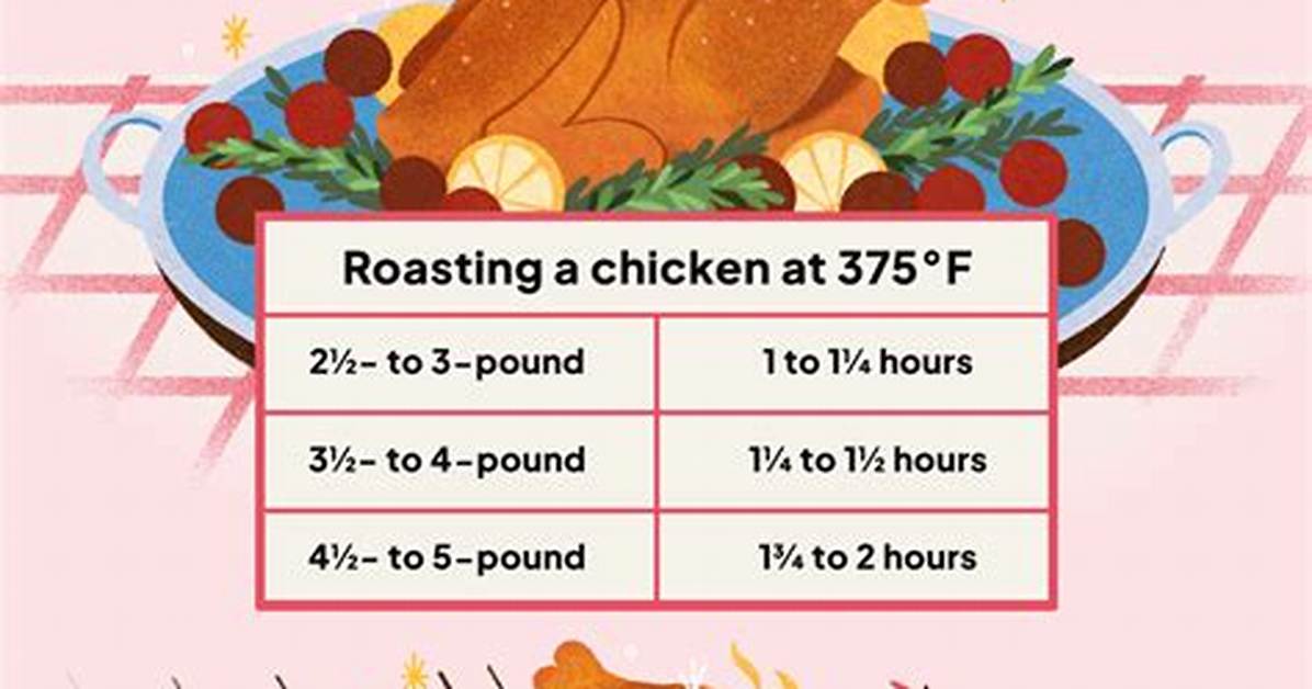 How Long Does It Take to Cook Buffalo Steak?