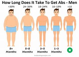 How Long Does It Take to Get Fit by Walking?
