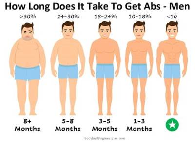 How Long Does It Take to Get Fit by Walking?