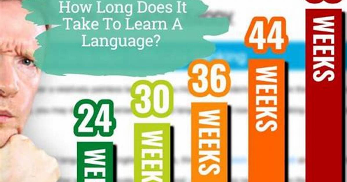 How Long Does It Take to Learn Cfop?