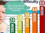 How Long Does It Take to Learn Matlab