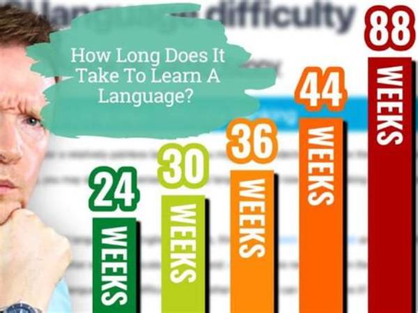 How Long Does It Take to Learn Cfop?
