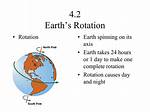 How Long Does It Take to Rotate