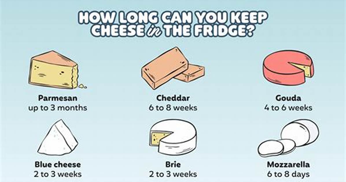 How Long Does Ogleshield Cheese Last?