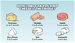 How Long Does Ogleshield Cheese Last?