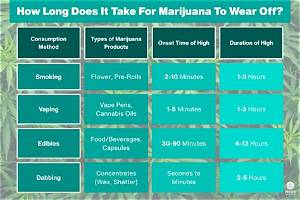 How Long Does Passing out Last?