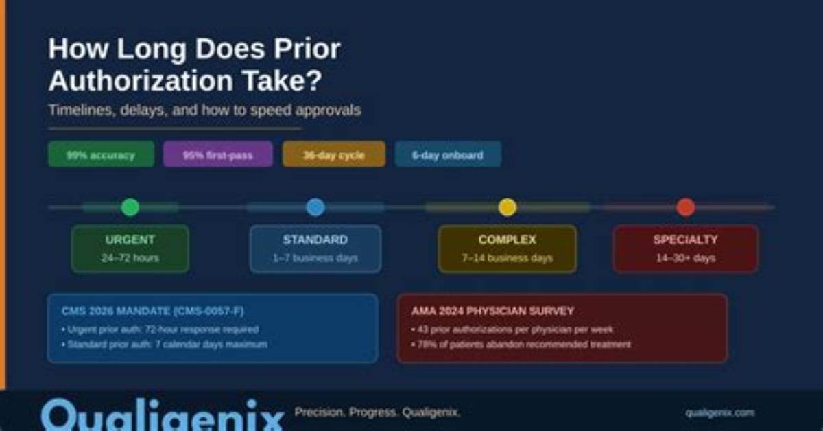 How Long Does Work Authorization Take After Marriage?