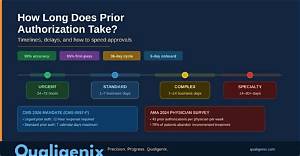 How Long Does Work Authorization Take After Marriage?