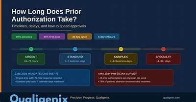How Long Does Work Authorization Take After Marriage?