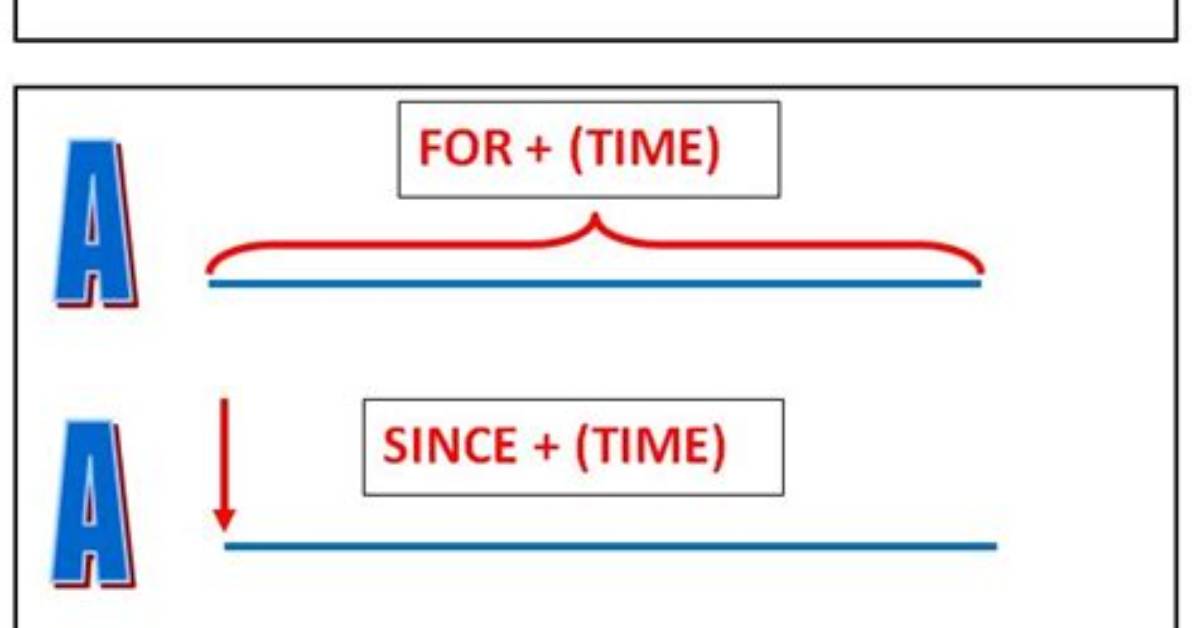How Long Has It Been Since Us Independence?
