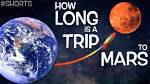 How Long Is a Trip to Mars and Back?