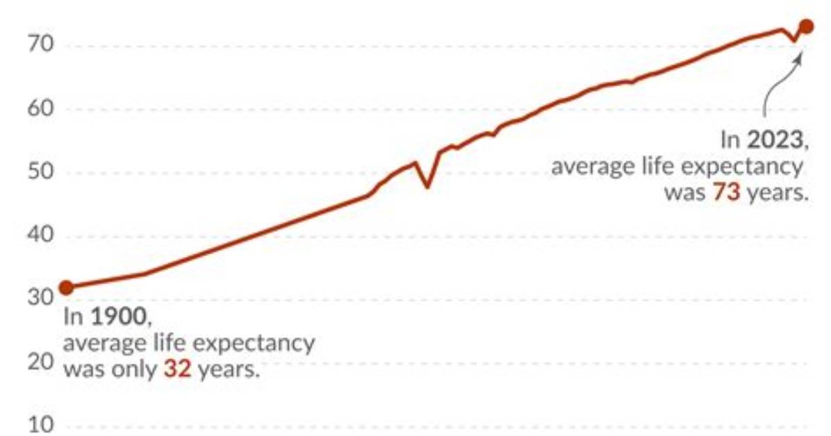 How Long Is Life Expectancy After a Stroke?