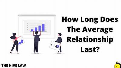 How Long Is the Average Relationship?