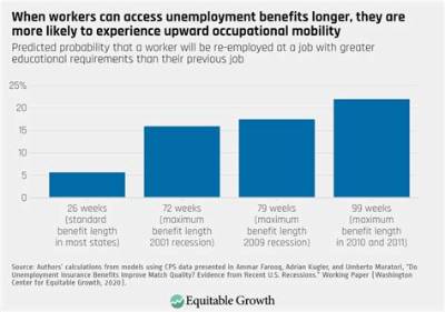 How Long Is the Unemployment Extension in Illinois?
