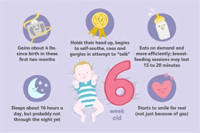 How Long Should 7 Week Old Do Tummy Time?