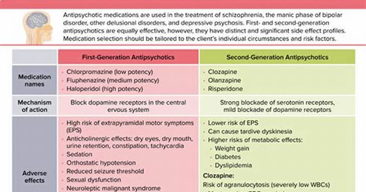 How Long Should Antipsychotics Be Used in Dementia?