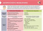 How Long Should Antipsychotics Be Used in Dementia?