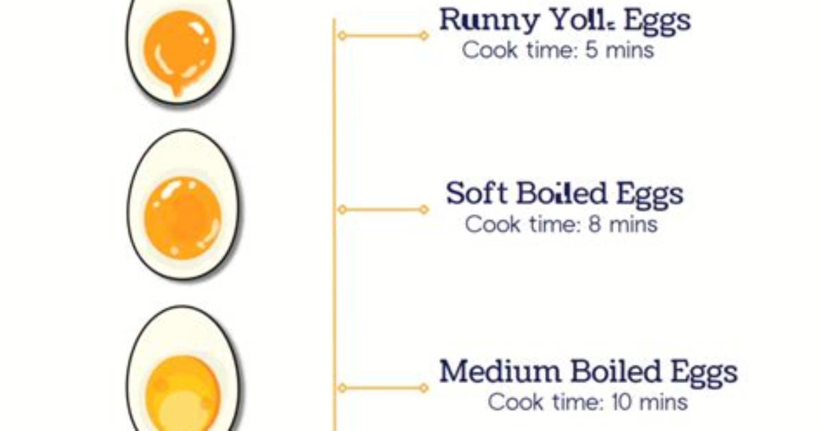 How Long Should You Boil Coconut Milk?