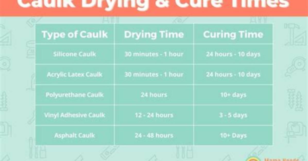 How Long to Let Caulking Dry