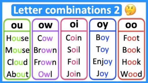 How Many 2 Letter Combinations Are There?