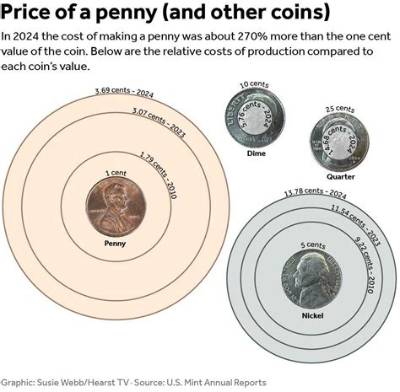 How Many 2009 Nickels Did They Make?