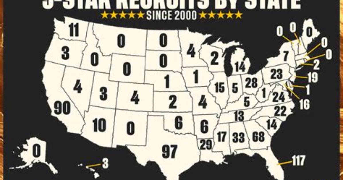 How Many 5 Star Recruits Are There in the Class of 2022?