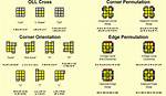 How Many Algorithms Are in 2 Look Pll?