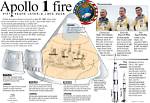 How Many Apollo Arrows Are There?