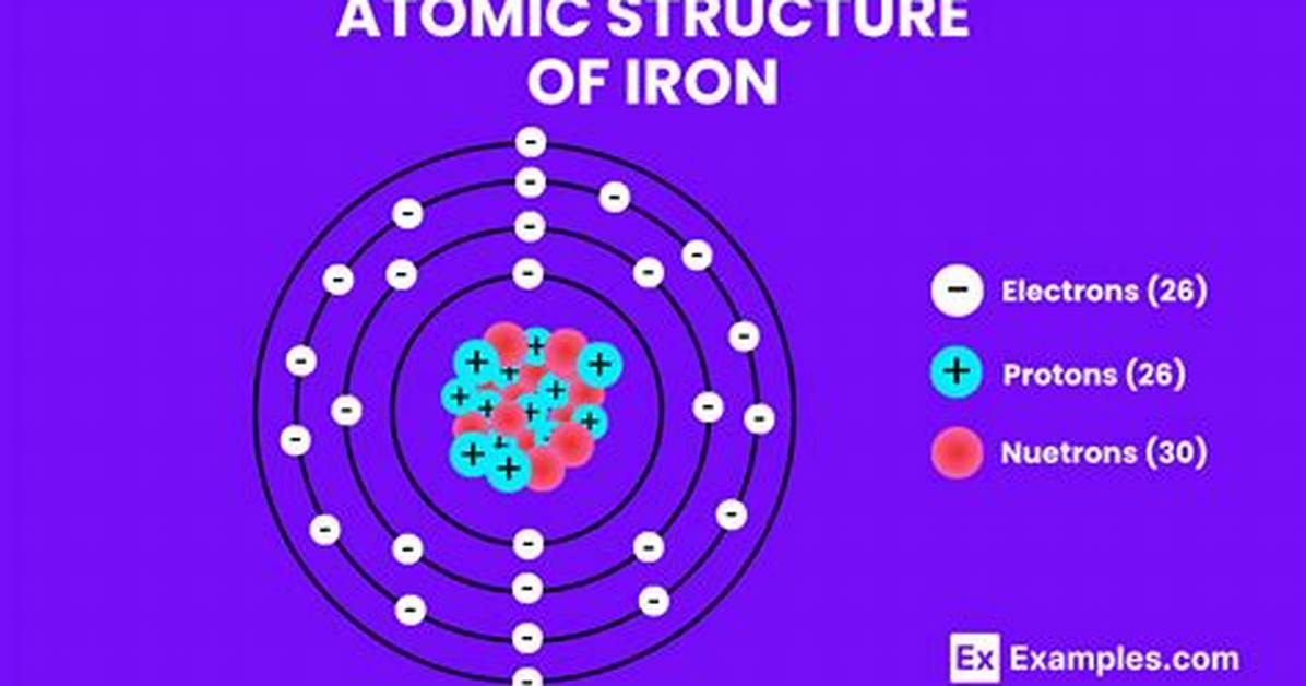 How Many Atoms Are in Iron