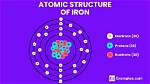 How Many Atoms Are in Iron