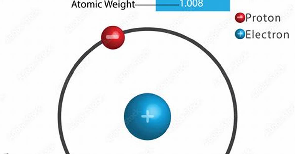 How Many Atoms of Hydrogen Are in This Water Molecule