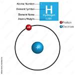 How Many Atoms of Hydrogen Are in This Water Molecule