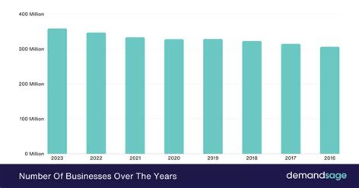 How Many Businesses Have I Sold as an Entrepreneur?