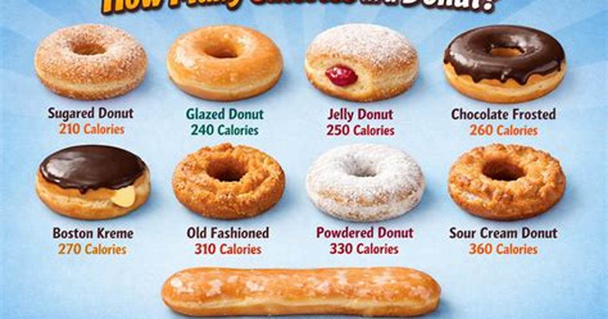 How Many Calories Are in a 32 Oz Fountain Dr