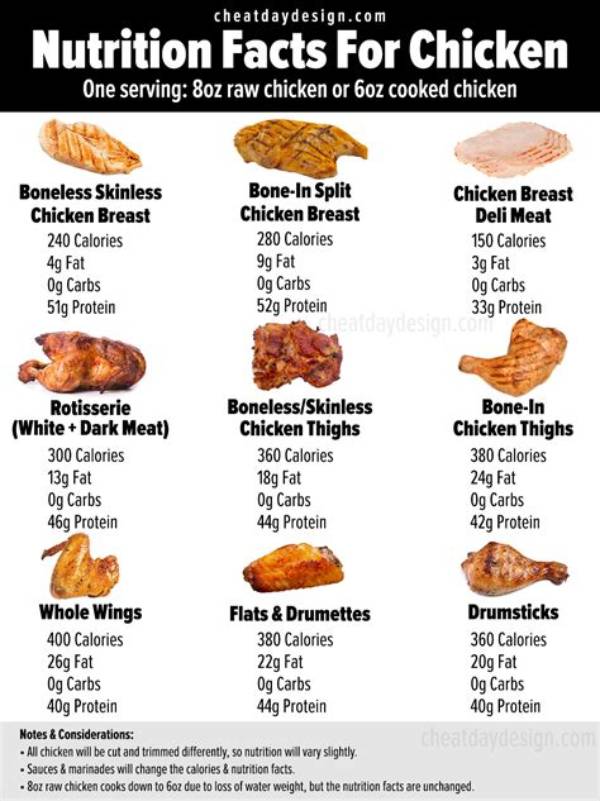 How Many Calories Are in a Chicken Wrap from Mcdonald's?