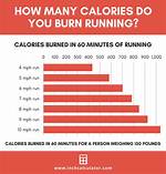 How Many Calories Does a 2 Mile Run Burn?