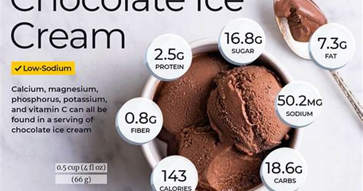 How Many Calories in a Choc Ice Cream?