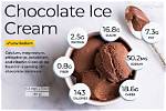 How Many Calories in a Choc Ice Cream?
