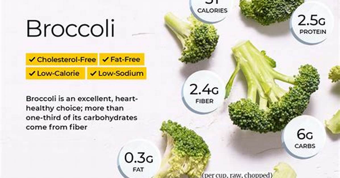 How Many Carbs Are in Broccoli?