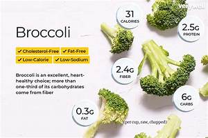 How Many Carbs Are in Broccoli?