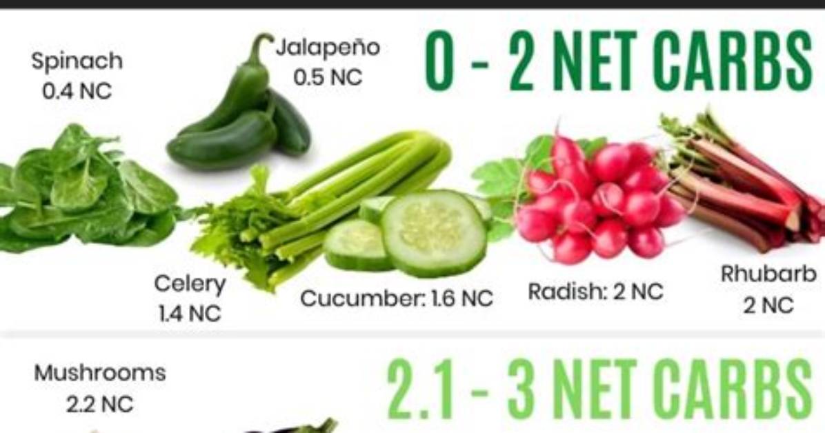 How Many Carbs Are in the Keto Bowl at Chipotle?