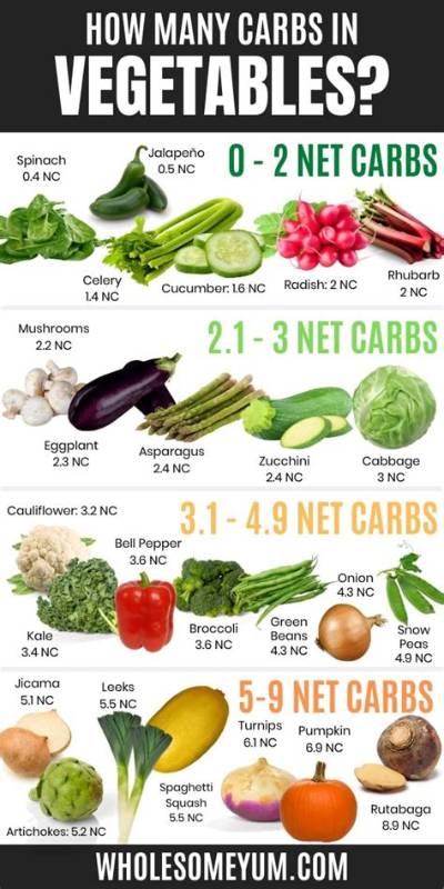 How Many Carbs Are in the Keto Bowl at Chipotle?